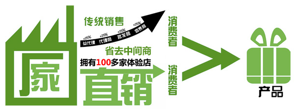 三亞文華東方酒店 以卓越家具為觸角，構建奢華生活方式的營銷新篇